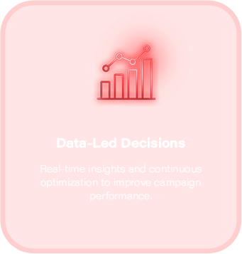 Data-Led Decisions: Real-time insights and continuous optimization to improve campaign performance.